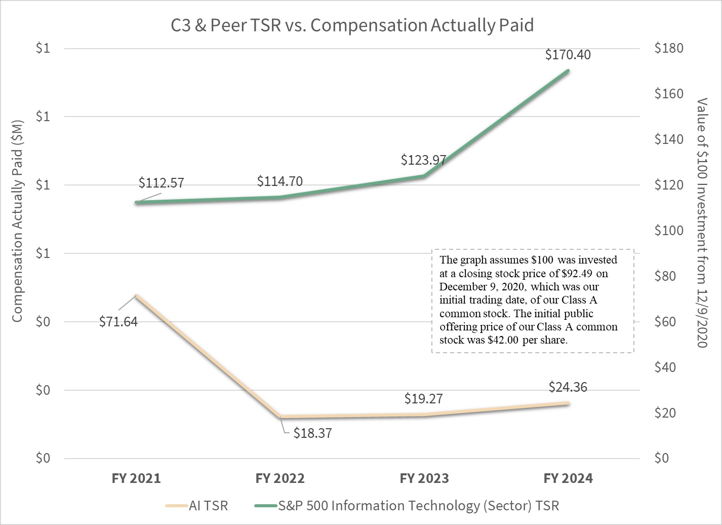 Peer TSR vs actually paid.jpg